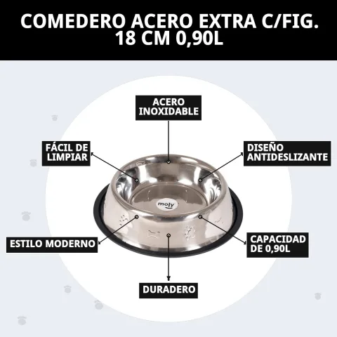 Gamelle 18 cm idéale pour garder l'espace repas propre