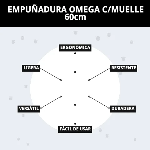 Poignée Omega avec ressort montrant une prise en main confortable et sécurisée