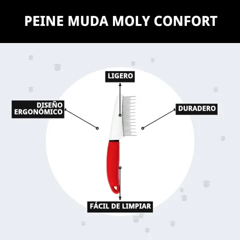 Peigne Mue Moly Confort avec poils recueillis après utilisation