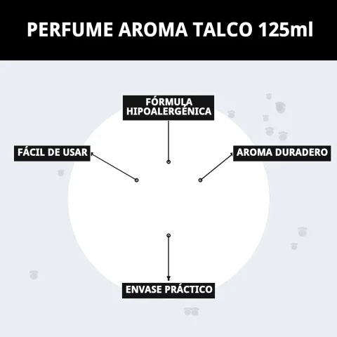 Parfum Aroma Talc Moly pour chiens avec pelage propre et frais