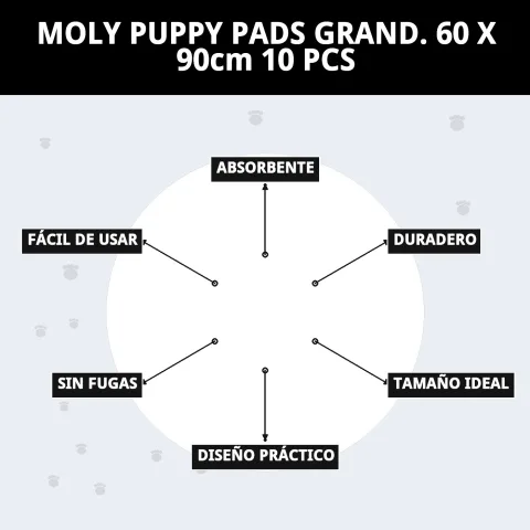 Tapis Moly Puppy Pads facilitant le nettoyage à la maison