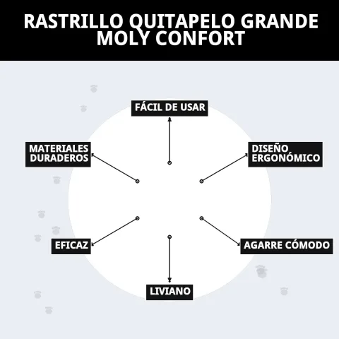 Emballage et présentation du rastrillo quitapelo grand Moly Confort