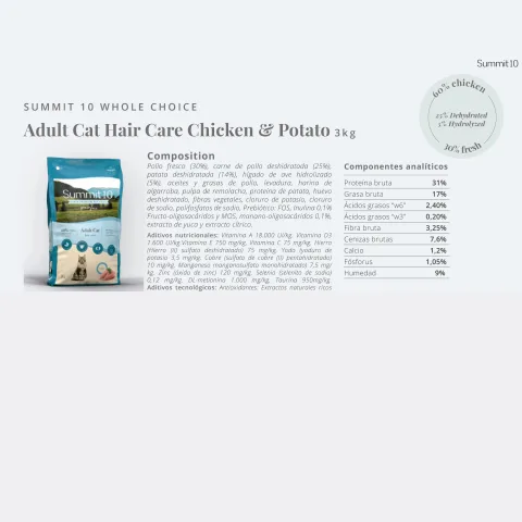 Chat adulte au pelage brillant nourri avec Summit Grain Free Hair Care