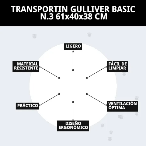 Emballage et présentation du transportin Gulliver Basic N° 3 chez Compa Pattes