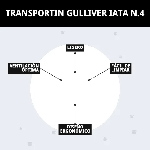 Accessoires compatibles avec le transporteur Gulliver IATA n°4 chez Compa Pattes