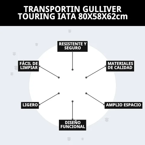 Transportin Gulliver Touring IATA prêt pour un voyage en avion
