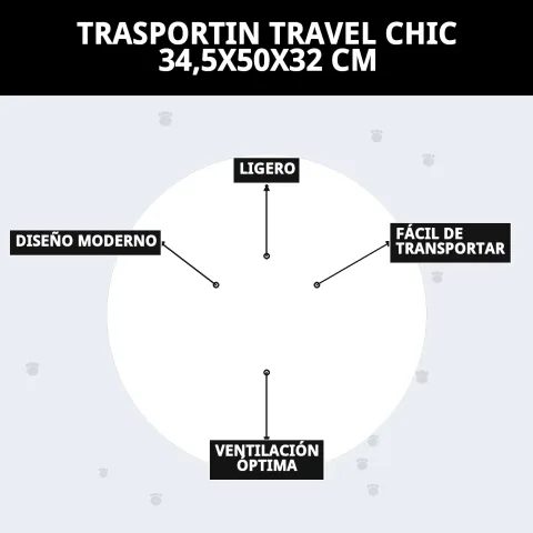 Transportin Travel Chic Stefanplast montrant design robuste et résistant